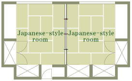 layout